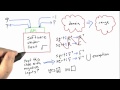 Domains And Ranges Solution - Software Testing