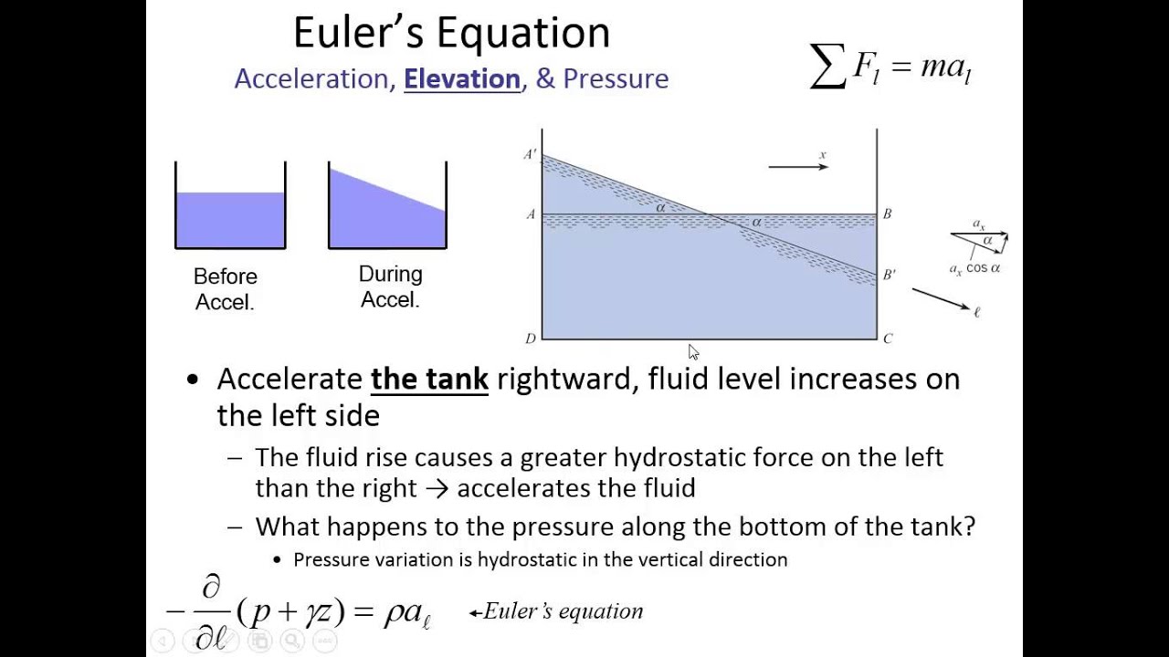 ENGR 318 - Class 14 (10/10/2013) Euler's Equation And Liquid Surface ...