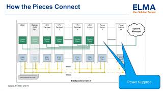 WEBINAR🎙️ SOSA System Management and Advanced VITA 46 11 Functionality