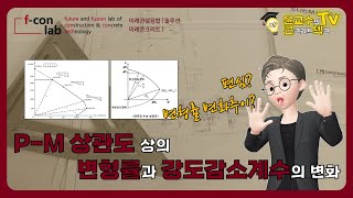 10-4 P-M상관도 상의 변형률과 강도감소계수의 변화