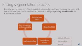 Microsoft Ignite 2016 Achieve extreme advanced analytics optimization using SQL Server 2016 R Servic