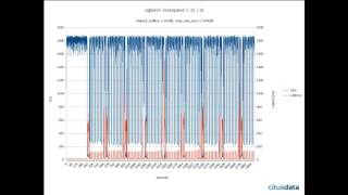 PostgreSQL's buffer manager - Problems & Improvements