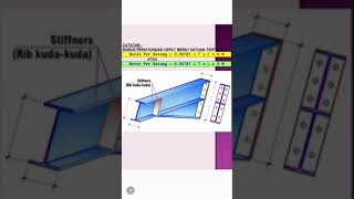 Tabel Berat 🅱️AJA 🅿️LAT STRIP Terlengkap + Luas Cat Penampang ✅️ #jasakonstruksibaja #aplikatorbaja