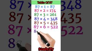 Multiplication Table of | Maths Table 87 Table of 87| 87 Ka Pahada| Table Of 87 #shorts