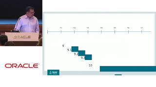 Overview of the Java Platform with George Saab