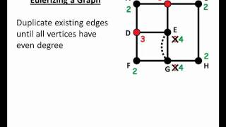 Math for Liberal Studies: "Eulerizing" a Graph