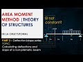 AREA MOMENT METHOD | NON PRISMATIC BEAM | THEORY OF STRUCTURES | DE LA CRUZ TUTORIAL