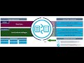 EUMESAT API Key and secret access