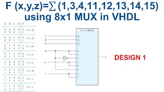 lesson 27 boolean function implementation using multiplexer example 2 design 1