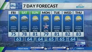 Kentucky weather forecast: 10 p.m. 5/21/26