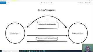 Part 2: All about objects in Javascript, Prototypes