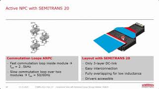 Webinar: Complement Solar with Optimised Energy Storage