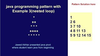 Java programming pattern with Example 3(nested loop)| JAVA PIVOT