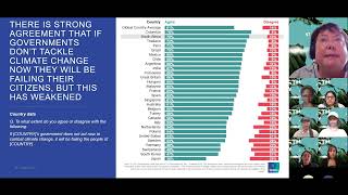 World Earth Day - Insights from Ipsos Global Trends