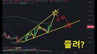 비트코인 최고가 아직 멀었다. 비트코인 역사적 상승장 초입인데 쫄지말고 잘 버텨라, 10억, 100억 벌기가 쉬운줄아냐? 과매수 RSI 기간횡보 조정으로 잘 버티고있다.