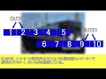 西武鉄道history 番外編 「さようなら、2代目l train」