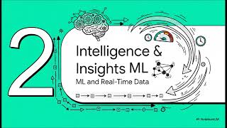 Google BigQuery: Migration Strategies, Architecture, and Data Governance | Uplatz