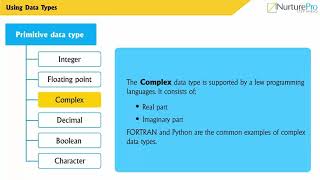 CHRP-PPL M03 C02 VD1 Using Data Types
