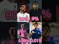 only 0.001% can do this all💯☠️⚽😅💪🤣 football ronaldo messi lamineyamal bellingham footballpuzzle