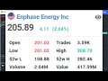 enph enphase energy inc. us stocks review april 4 2022 shorts