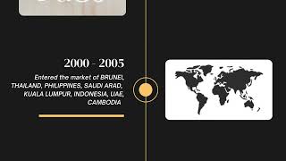 Padini Holdings Story Timeline