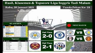 Hasil dan Klasemen Liga Inggris Tadi Malam Lengkap, Leicester VS Chelsea 20012021