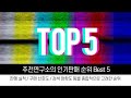 쌀 구매 전 꼭 보세요 밥맛이 절로 나는 맛있는 쌀20kg 인기 판매 순위 top5