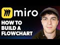 How to Build a Flowchart Miro [2025 Full Guide]