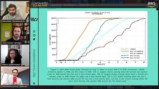 Scaling containers in AWS with ECS, EKS, App Runner, Fargate, and Lambda