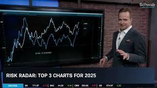 OJ's Top Three Charts for 2025