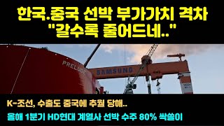 [CC한글자막]한‧중 선박 부가가치 격차가 갈수록 줄어드네. .K-조선, 수출도 중국에 추월당해.. 올해 1분기 HD현대 계열사가 선박 수주 80% 싹쓸이..