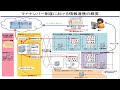 【内閣官房より】マイナンバー制度の概要と最新動向について（2015.6.16）