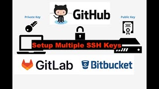 Set Up SSH Keys For Multiple Git Platforms on the Same Computer