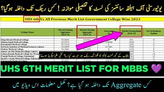 UHS Latest Stats of college wise 6th merit list vs previous lists 2025 | UHS Closing merit safe rank