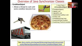 Overview of Java Synchronizer Classes: Synopsis