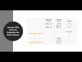 Amazon RDS Multi-AZ Deployments | Failover | Concept | Demo