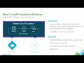 vmware cloud foundation 101