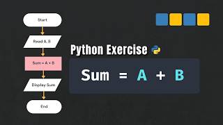 Python Exercise #01 for Beginners | Sum of Two Numbers in Python