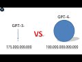 Difference Between GPT-3 Vs GPT-4