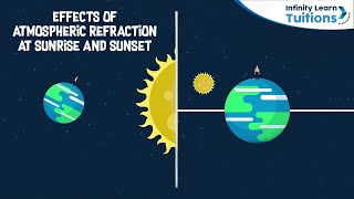 Refraction Early Sunrise \u0026 Delayed Sunset || Grade 8 - Science || @InfinityLearn_Tuitions