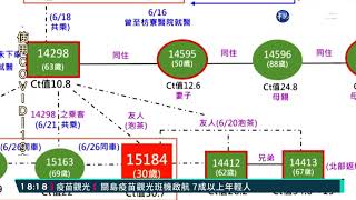 屏東確診+1 曾與確診者搭同輛防疫巴士｜華視新聞 20210706