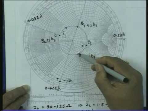 Smith Chart - Single Stub Matching By Prof. Shevgaonkar (NPTEL) - YouTube