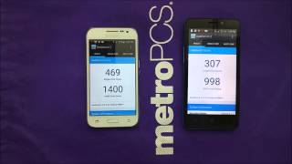 Comparison Samsung Core Prime With ZTE Avid plus For Metro pcs