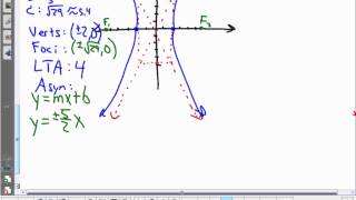 PreCalculus Unit 9 3 Notes Hyperbolas