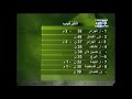 ملاعب العالم حصيلة الجولة 25 لموسم 2005 2004