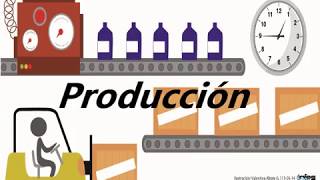 La Producción y Tipos de Producción