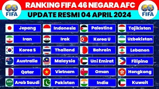 Ranking FIFA Terbaru 46 Negara AFC