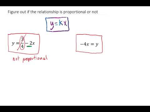 How do you know if an equation is proportional?