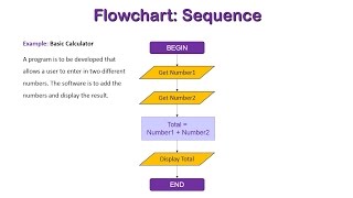 Control Structure: Sequence