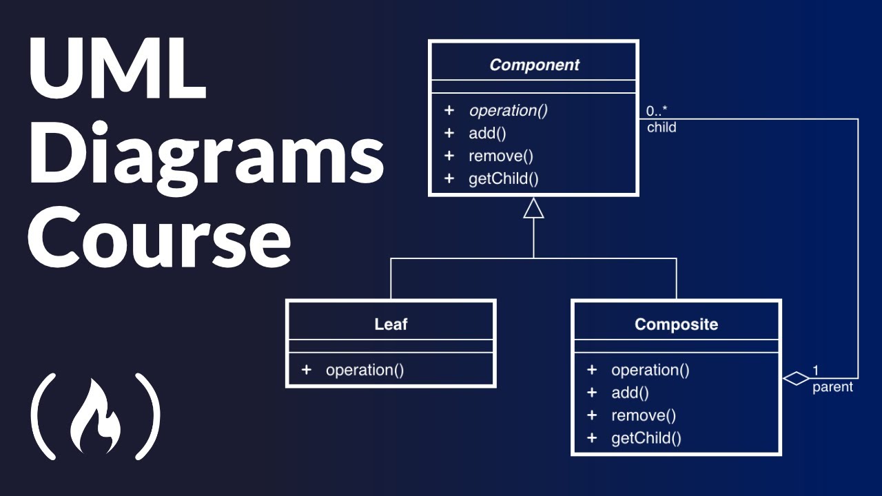 How Do You Explain Uml Diagrams? 16 Most Correct Answers ...